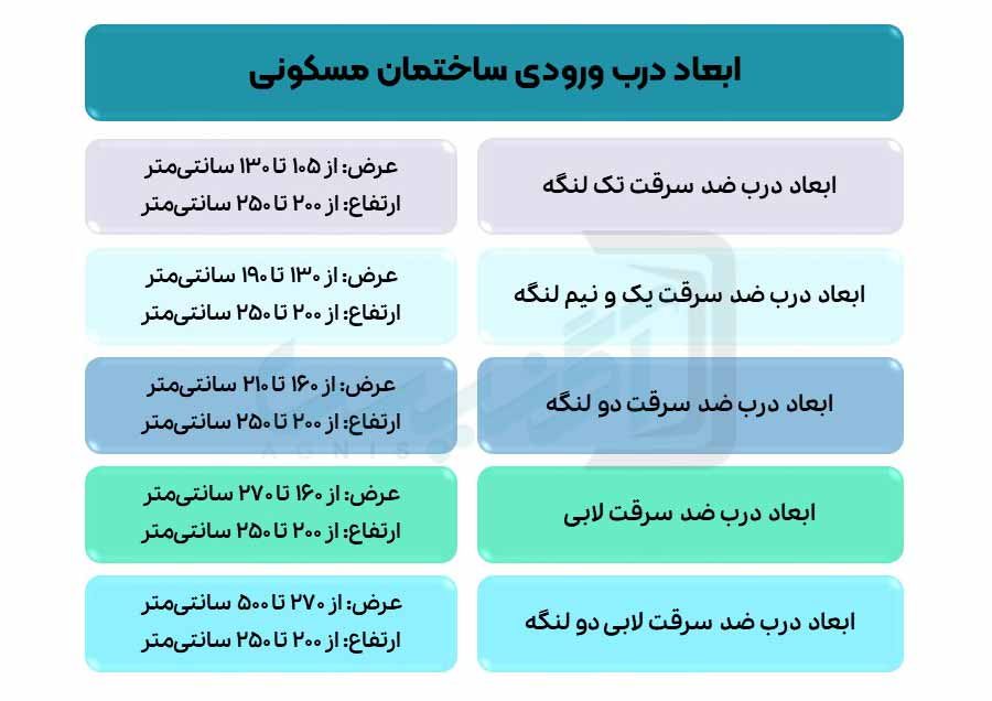 ابعاد انواع درب‌های ضد سرقت ساختمان